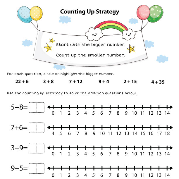 Addition Strategies For Kids