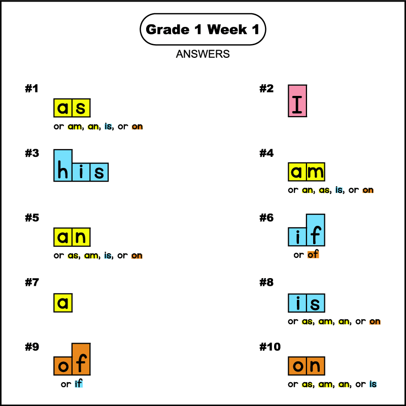 The answers for a 1st grade phonics word shape puzzle worksheet. The words are grade 1 spelling words for week 1. The answers from 1 to 10 are: as, I, his, am, an, if, a, is, or, and on. The word boxes for the words as, am, an, and a should have been colored yellow. The word box for the word "I" should be colored pink; the words his, if, and is light blue; and the words of and on orange.