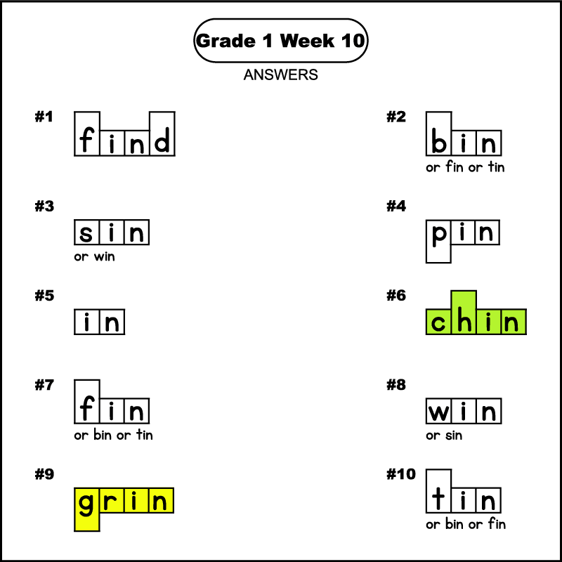 The answers for a phonics word shape puzzle worksheet for 1st grade. The words are grade 1 spelling words for week 10. The answers from 1 to 10 are: find, bin, sin, pin, in, chin, fin, win, grin, and tin. The word box for the word chin should have been colored light green, and the word box for the word grin yellow.