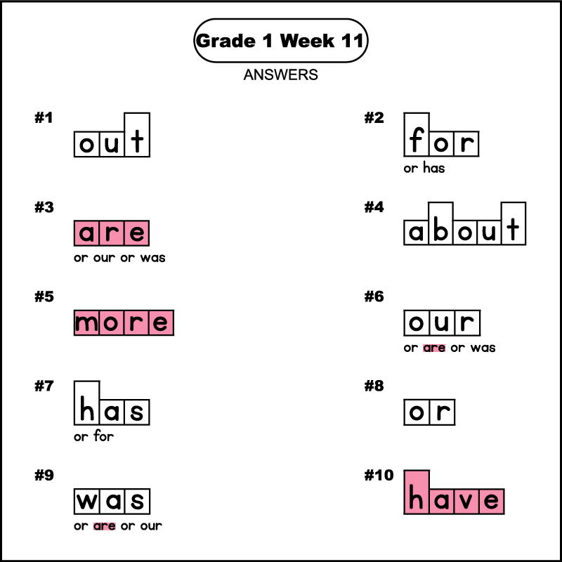 The answers for a first grade phonics word shape puzzle worksheet. The words are 1st grade spelling words for week 11. The answers from 1 to 10 are: out, for, are, about, more, our, has, or, was, and have. The word boxes for the words are, more, and have, should have been colored pink.