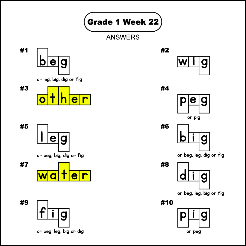 The answers for a grade 1 phonics word shape puzzle worksheet. The words are 1st grade spelling words for week 22. The answers from 1 to 10 are: beg, wig, other, peg, leg, big, water, dig, fig, and pig. The word boxes for the words "other" and "water" should have been colored yellow.
