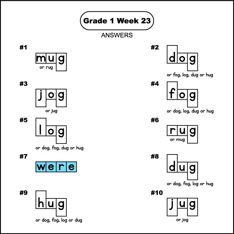 The answers for a first grade phonics word shape puzzle worksheet. The words are grade 1 spelling words for week 22. The answers from 1 to 10 are: mug, dog, jog, fog, log, rug, were, dug, hug, and jug. The word box for the word "were" should have been colored light blue.