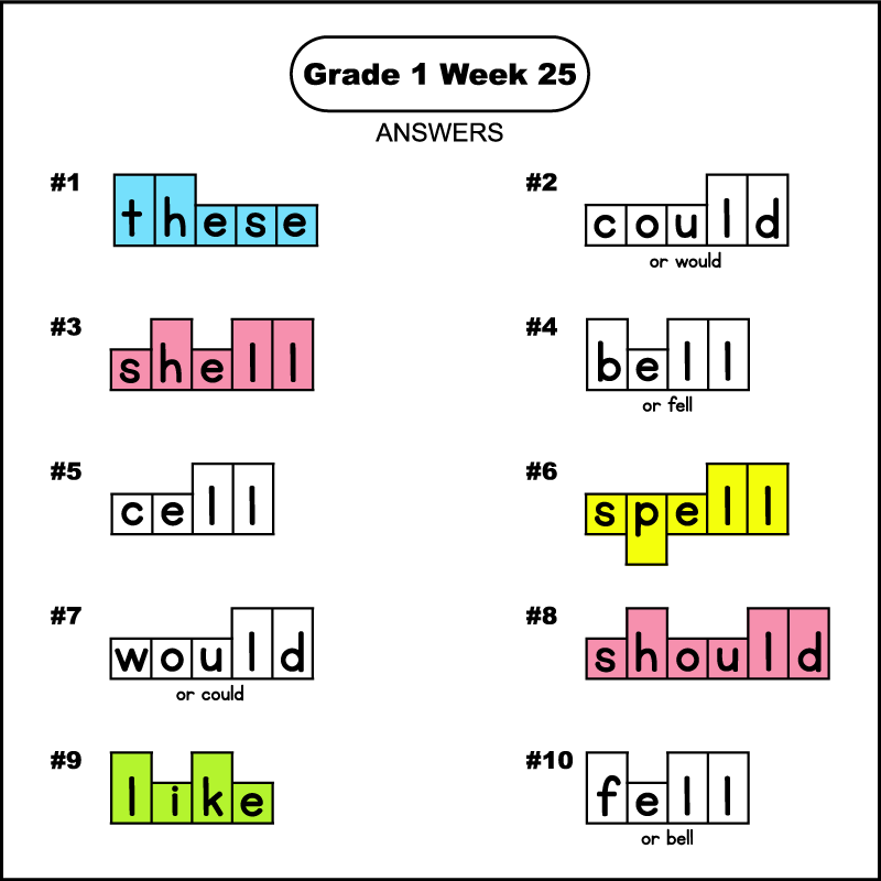 The answer key for a 1st grade phonics word shape puzzle worksheet. The answers from 1 to 10 for the puzzle of week 25 are: these, could, shell, bell, cell, spell, would, should, like, and fell. The word box for the word 