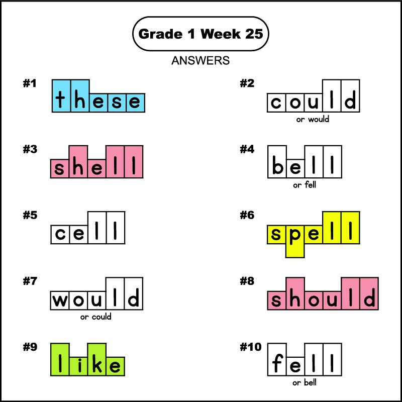 The answer key for a 1st grade phonics word shape puzzle worksheet. The answers from 1 to 10 for the puzzle of week 25 are: these, could, shell, bell, cell, spell, would, should, like, and fell. The word box for the word "these" should have been colored light blue. The words "shell" and "should" must be colored pink. The word "spell" should have been colored yellow, and the word "like" light green.