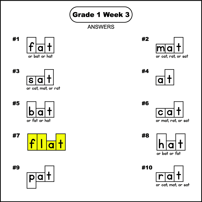 The answers for a first grade phonics word shape puzzle worksheet. The words are 1st grade spelling words for week 3. The answers from 1 to 10 are: fat, mat, sat, at, bat, cat, flat, hat, pat, and rat. The word box for the word flat should have been colored yellow.