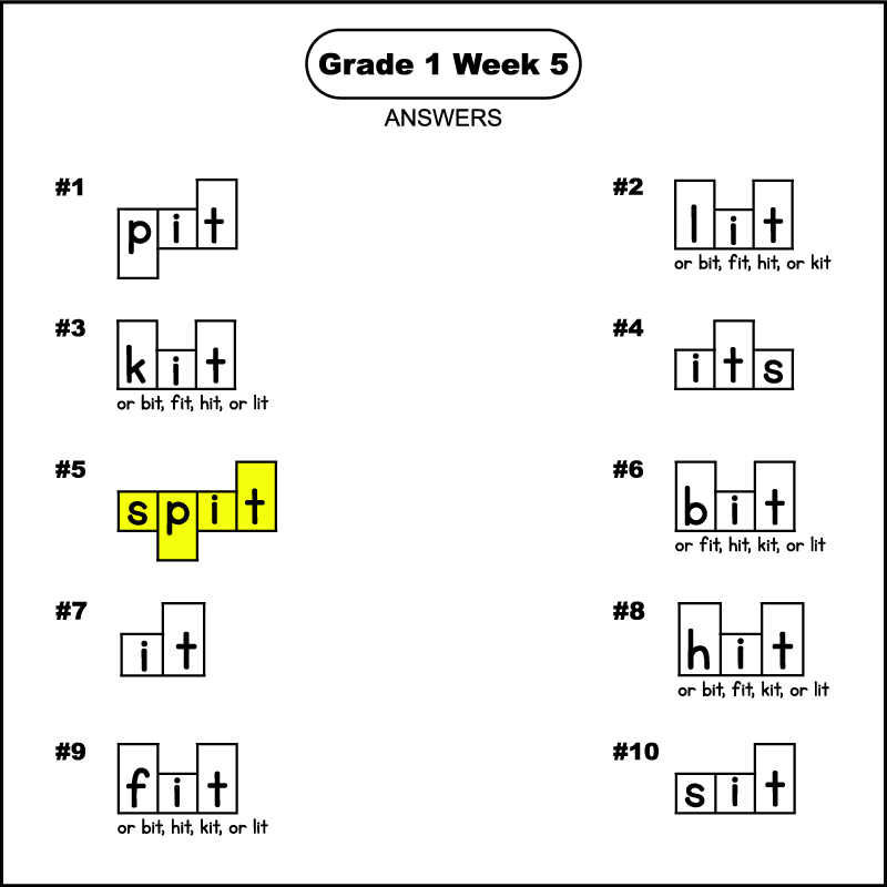 The answers for a first grade phonics word shape puzzle worksheet. The words are 1st grade spelling words for week 5. The answers from 1 to 10 are: pit, lit, kit, its, spit, bit, it, hit, fit, and sit. The word box for the word spit should have been colored yellow.