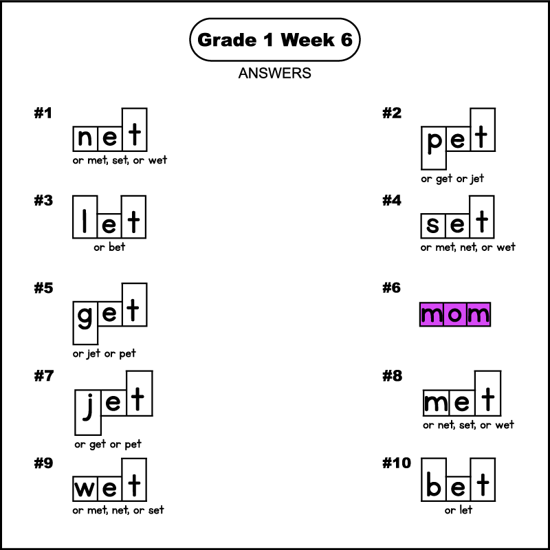 The answers for a phonics word shape puzzle worksheet for grade 1. The words are 1st grade spelling words for week 6. The answers from 1 to 10 are: net, pet, let, set, get, mom, jet, met, wet, and bet. The word box for the word mom should have been colored purple.