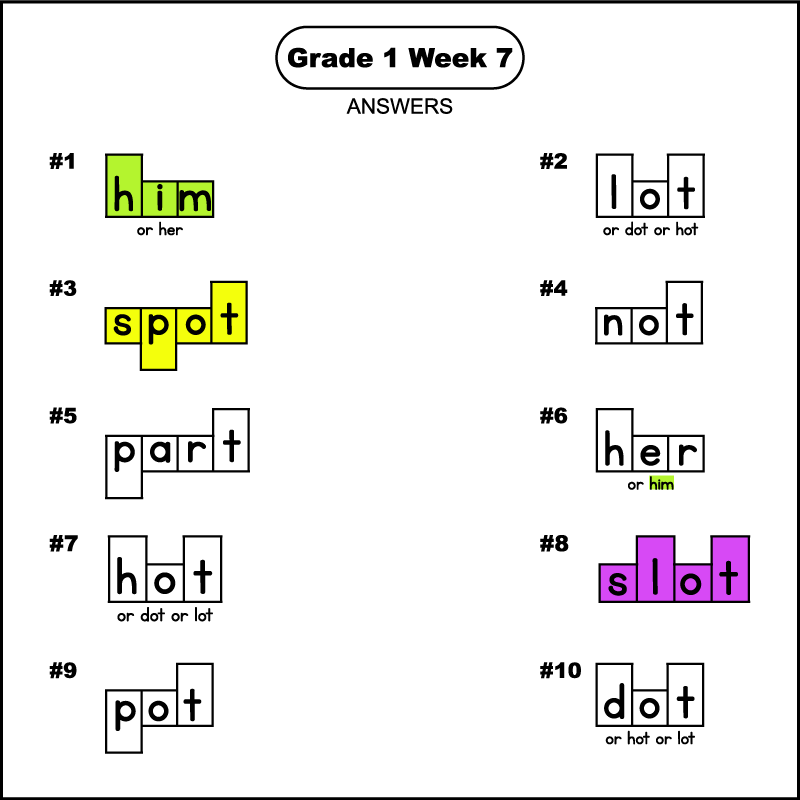 The answers for a grade 1 phonics word shape puzzle worksheet. The words are 1st grade spelling words for week 7. The answers from 1 to 10 are: him, lot, spot, not, part, her, hot, slot, poor, and dot. The word box for the word "him" should have been colored light green; the word "spot" yellow; and the word "slot" purple.