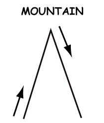 First step of drawing a star: "Mountain"