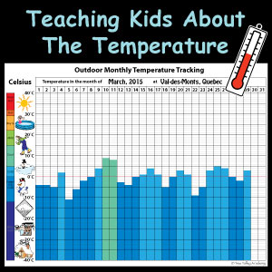 Teaching Kids About The Temperature