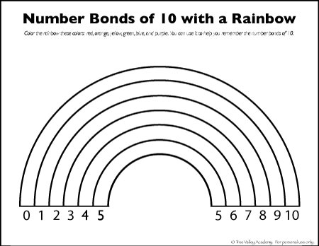 A free friends of 10 rainbow worksheet. A number bonds to 10 colouring worksheet. #math #rainbow #bondsof10