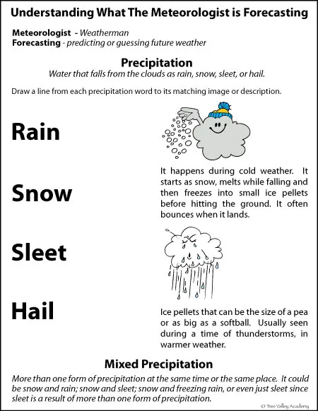 Free printable 3 page weather glossary to make it easier to understand the weather forecast for kids.  Easy to understand, kid friendly definitions for more than 27 weather terms such as meteorologist, forecasting, mixed precipitation, sleet, and hail.