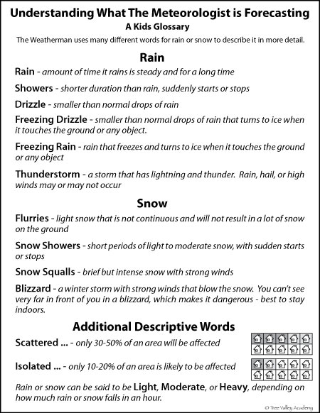 easy weather forecast easy weather forecast