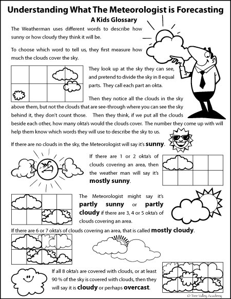 Simplified weather glossary to make it easier to understand the weather forecast for kids.  Defining terms a Meteorologist uses in forecasting sun or clouds.    Easy to understand, kid friendly definitions for more than 27 weather terms in a weather report such as sunny, mostly sunny, partly cloudy, mostly cloudy, overcast, etc. 3 page pdf is free and printable.  #weather #homeschooling #vocabulary