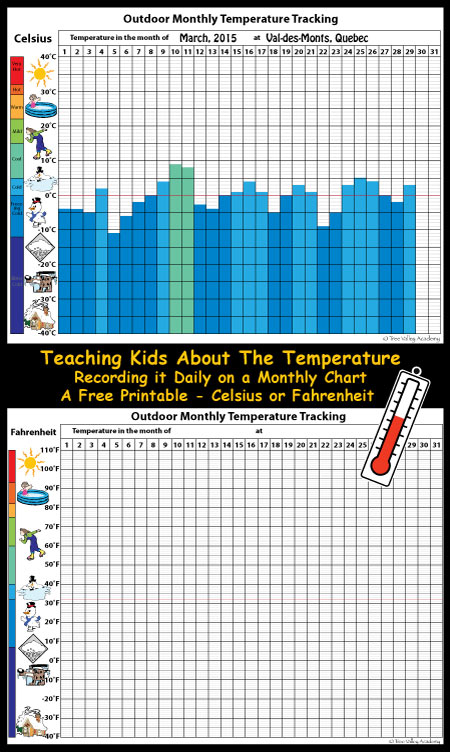 Free printable to help kids learn about temperature. Tracking daily the outdoor monthly temperature. Celsius or Fahrenheit.