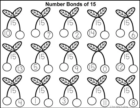 Free math printables for Kindergarten and Grade 1. Number Bonds of 15 colouring worksheet.
