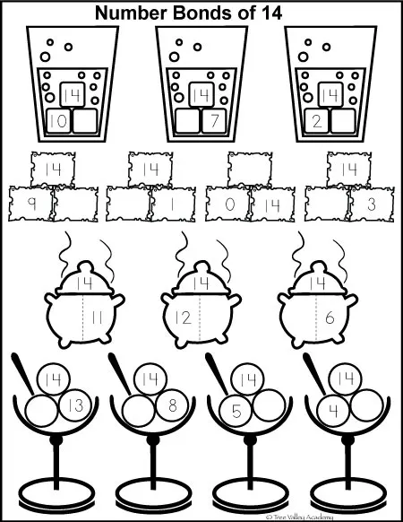 Free math printables for Kindergarten and Grade 1. Number Bonds of 14 colouring worksheet.