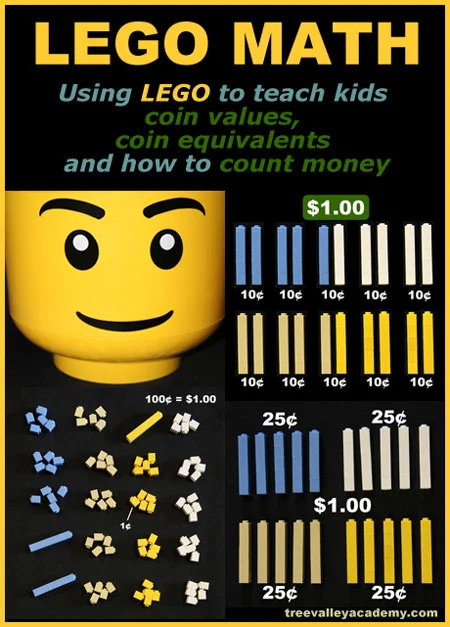 LEGO Math. Using Lego to help kids understand coin values, coin equivalents and how to count money.