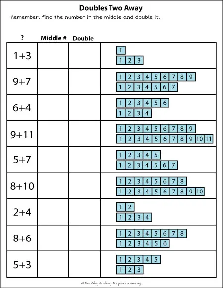 An addition strategy for kids. "Adding doubles two away" strategy worksheet. Questions like 9 + 7 and 11 + 13 could be easily answered using the doubles two away strategy.