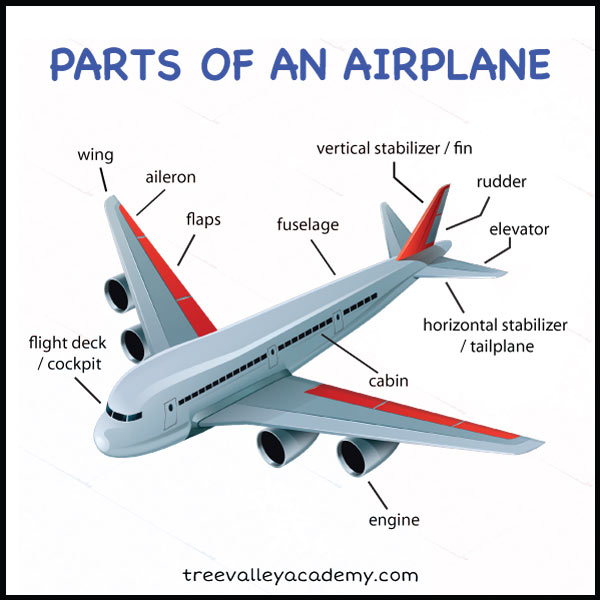 parts of an airplane for kids