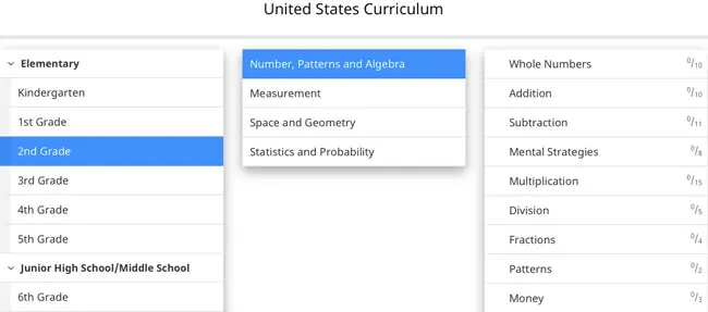 A CTCMath review - A screenshot of some of the lesson categories on CTCMath - an online math curriculum for Kindergarten to high school.