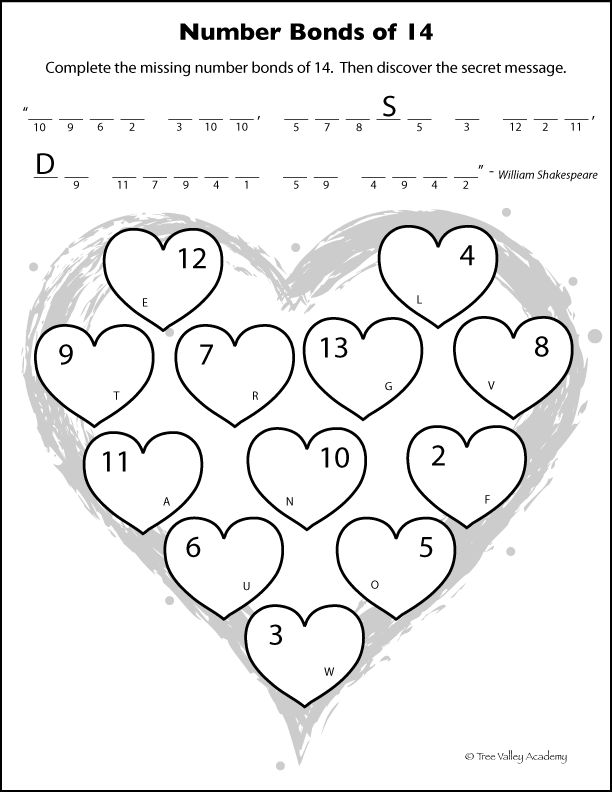 Free printable heart themed math worksheet to work on number bonds to 14. There are 12 smaller hearts in the shape of a bigger heart. In each heart, on one side, there's a number. Kids need to write the number pair of 14 on the other side of each heart. At the top are lines for kids to write letters of a mystery message with numbers underneath each line. Each heart has a letter inside. So when kids write a number bond in the heart, they need to write the letter from that heart on the lines above. It will reveal a love themed mystery message.