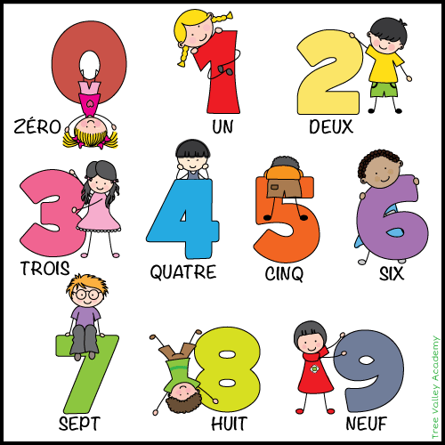 Free online lesson plan to learn numbers in french. Video's and online activities to add french to your homeschool. #learnfrench #fsl #numbersinfrench