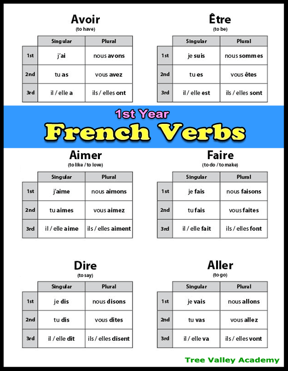 Grade 1 French Verbs Tree Valley Academy