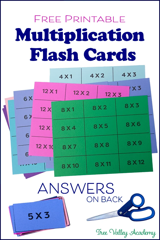 13 sheets of card stock with printed multiplication flashcards. 12 flash cards per page. Use scissors to cut out and have multiplication flashcards for 0-12