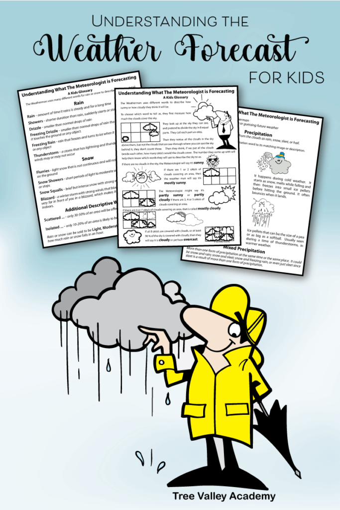 Image of 3 pages of a printable kid-friendly weather glossary with weather forecast definitions.  Also an image of a Weatherman dressed in a raincoat holding an umbrella forecasting rain.  The text: "Understanding the Weather Forecast for Kids" is written at the top.