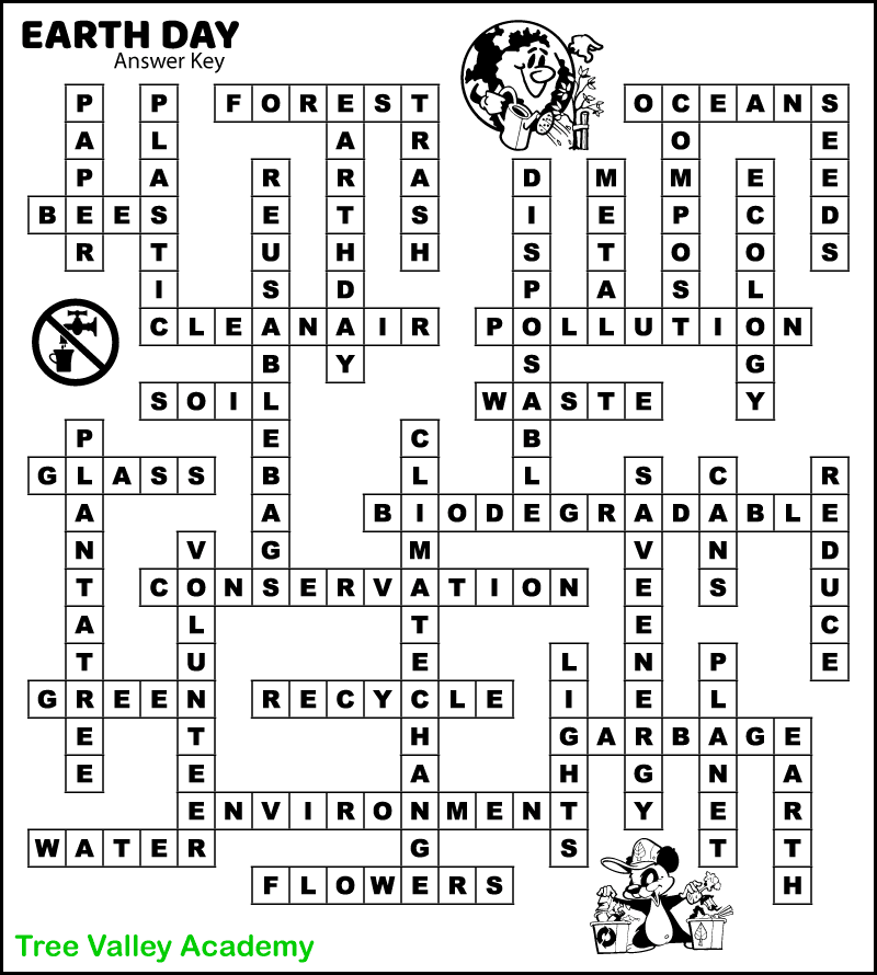 The answer key for a printable Earth Day fill in word puzzle.