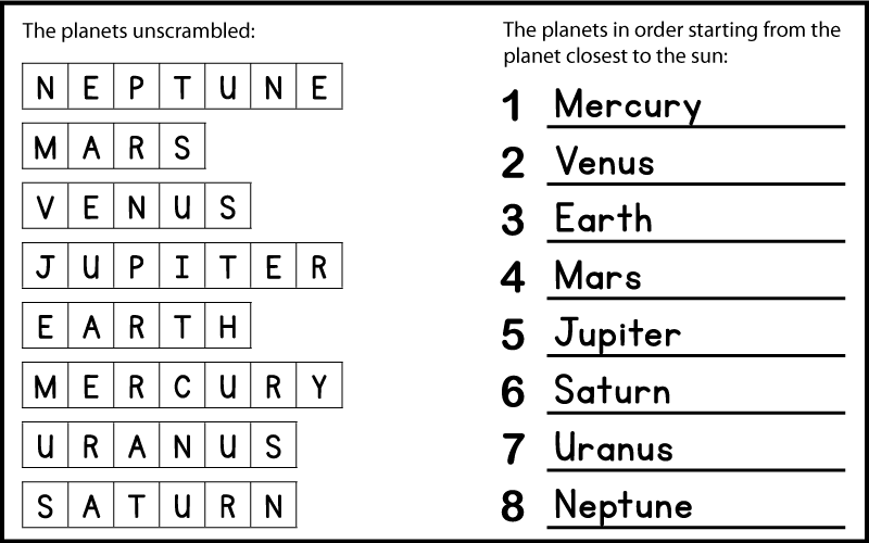 The answers for a word scramble worksheet of the names of the planets in our solar system.  The answers are: Neptune, Mars, Venus, Jupiter, Earth, Mercury, Uranus, and Saturn.  And also the answers for the worksheet question that asks  kids to write the planets in order starting from the planet closest to the sun is: #1 Mercury, #2 Venus, #3 Earth, #4 Mars, #5 Jupiter, #6 Saturn, #7 Uranus, and #8 Neptune.