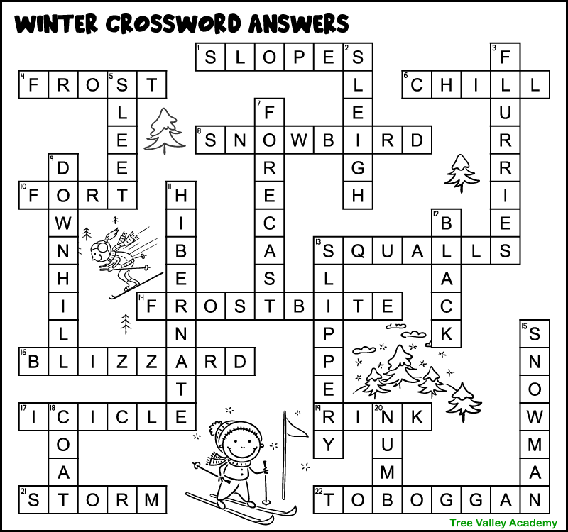 A winter crossword puzzle answer key. The words across are: frost, slopes, chill, snowbird, squalls, fort, frostbite, blizzard, icicle, storm, rink, and toboggan. The words down are: sleet, sleigh, flurries, black, slippery, forecast, hibernate, downhill, coat, numb, and snowman.