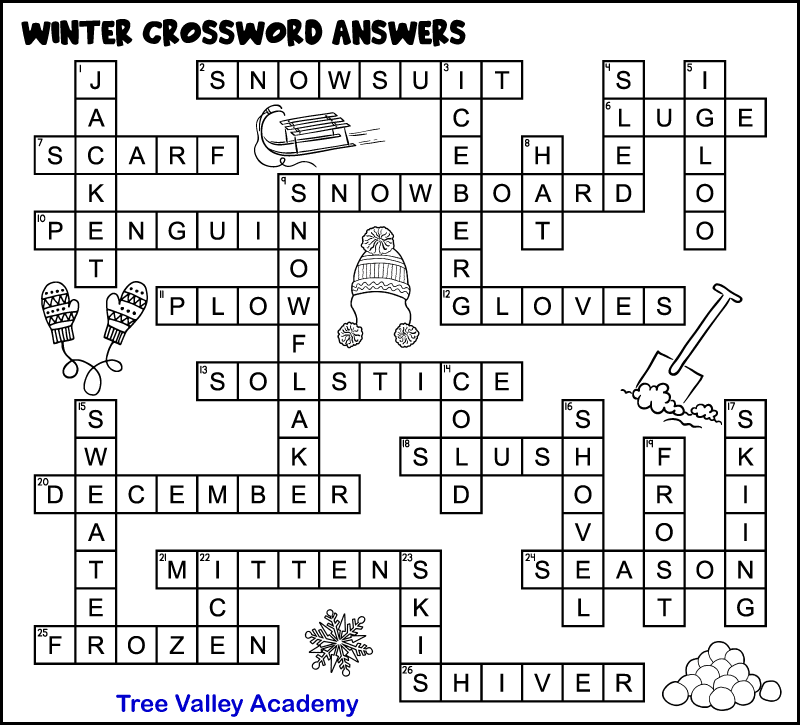 A winter crossword puzzle answer key. The words across are: snowsuit, scarf, luge, snowboard, penguin, plow, gloves, solstice, slush, December, mittens, season, frozen, and shiver. The words down are: jacket, iceberg, hat, sled, igloo, snowflake, cold, sweater, ice, skis, shovel, frost, and skiing.