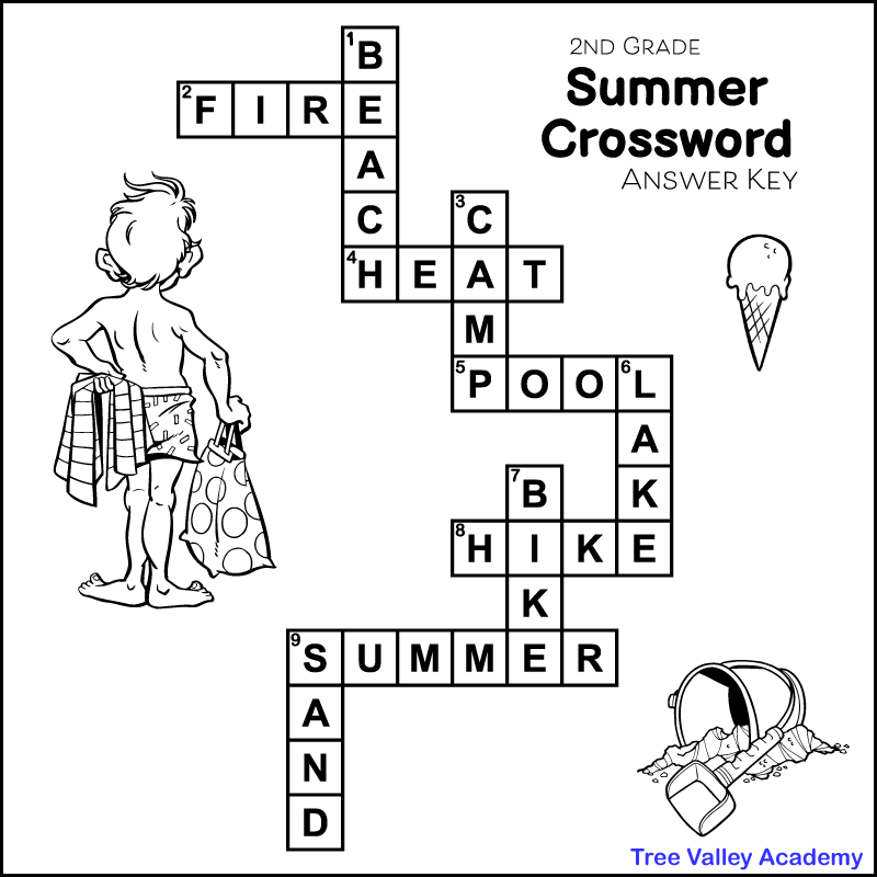 Answer key for a printable 2nd grade summer crossword puzzle. The answers down are: beach, camp, lake, bike, and sand. The answers across are: fire, heat, pool, hike, and summer.