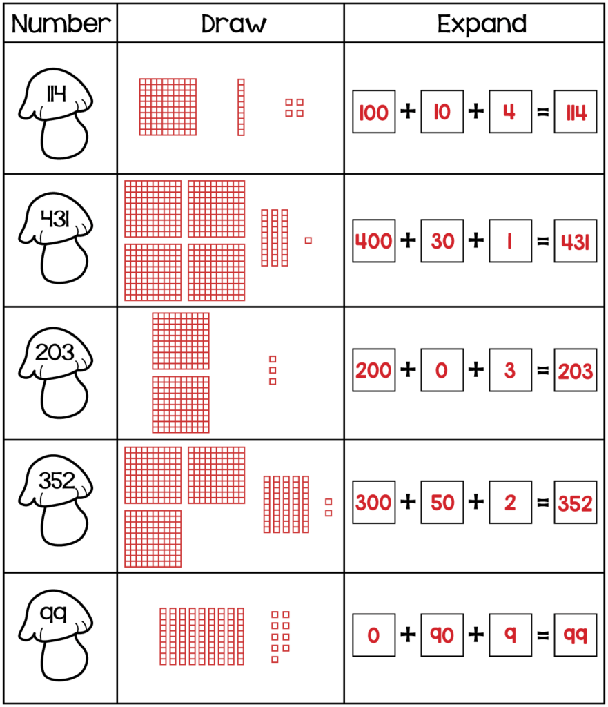 Answer key for 2nd grade expanded form worksheet showing 3-digit numbers with hundreds, tens, and ones blocks