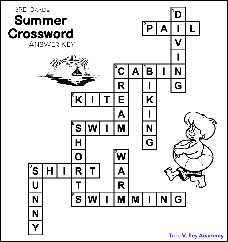 Answer key for a printable 3rd grade summer crossword puzzle. The answers down are: diving, cream, biking, shorts, warm, and sunny. The answers across are: pail, cabin, kite, swim, shirt, and swimming.