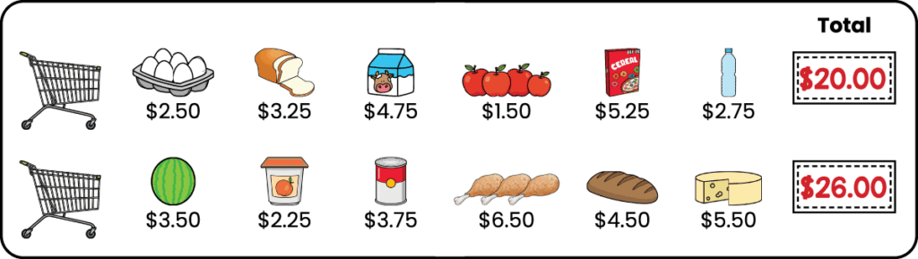 Answer key for 3rd grade adding money worksheet with grocery cart totals