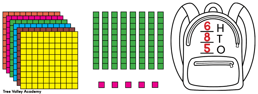 Answer key showing base ten blocks representing 685 with 6 hundreds, 8 tens, and 5 ones