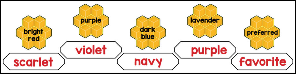 Answer key for the free printable 3rd grade color spelling worksheet showing synonyms for scarlet, violet, navy, purple, and favorite.