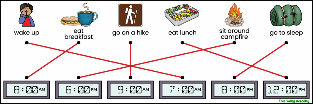 Answer key matching camping activities like waking up, hiking, eating, and sleeping to the correct times of day.