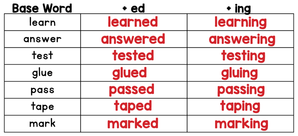 Answer key for 3rd grade suffix worksheet adding ed and ing to base words