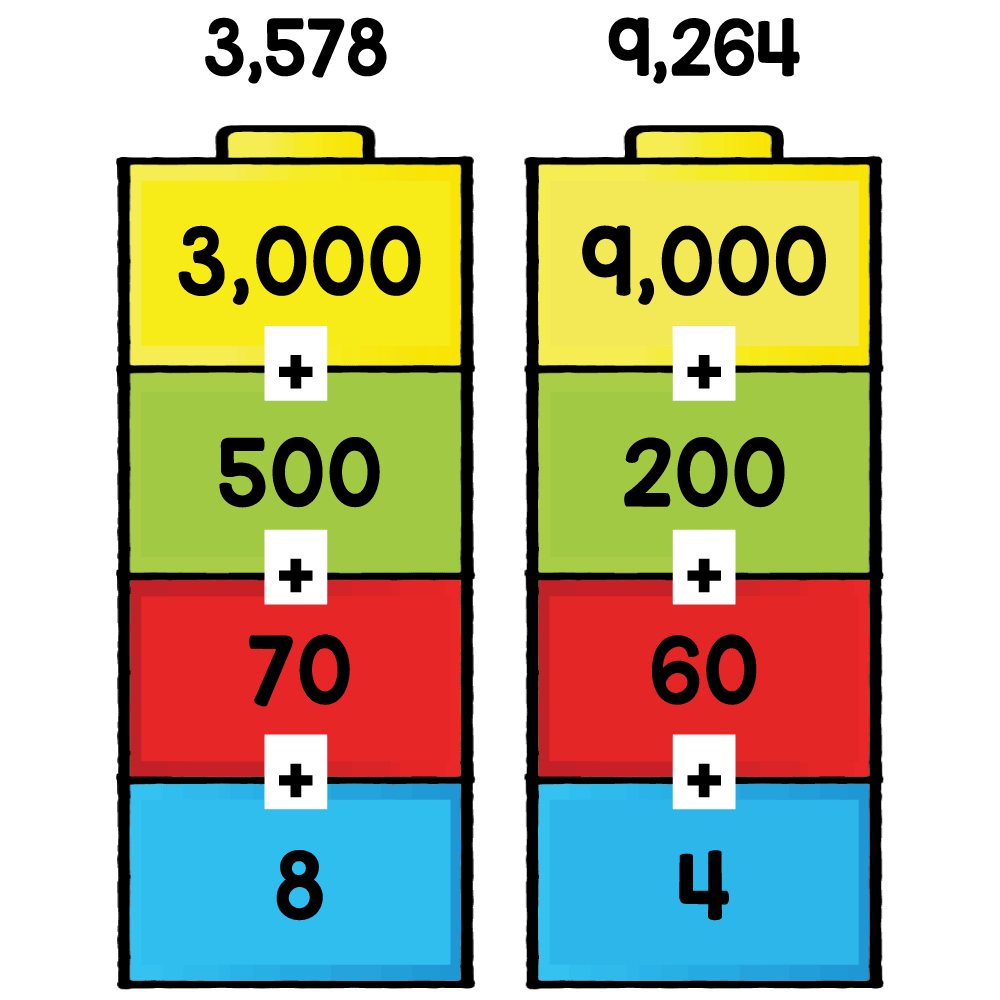 Answer key for writing 4-digit numbers in expanded form with thousands, hundreds, tens, and ones