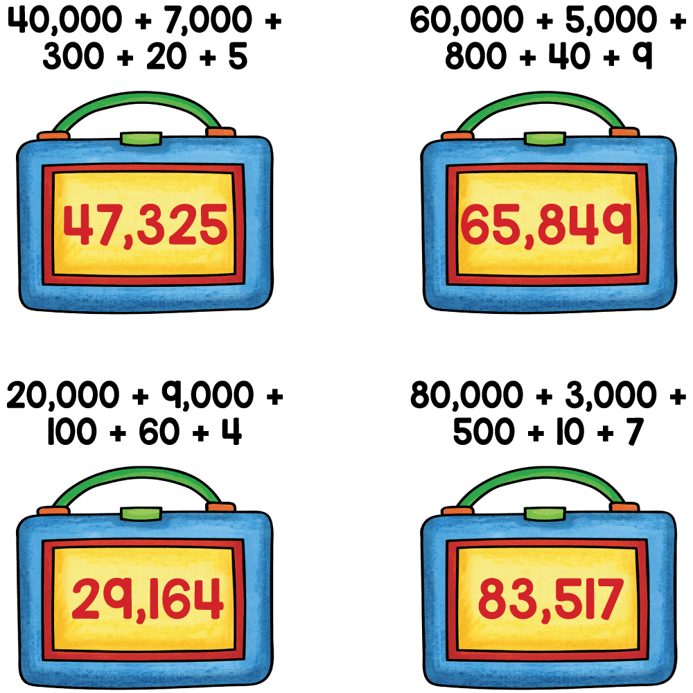 Answer key for converting expanded form to standard form with 5-digit numbers