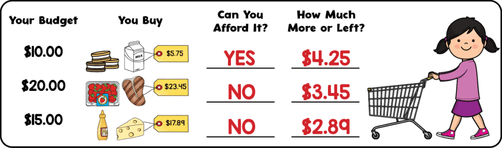 Answer key for 3rd grade money budget worksheet finding how much money is left or still needed