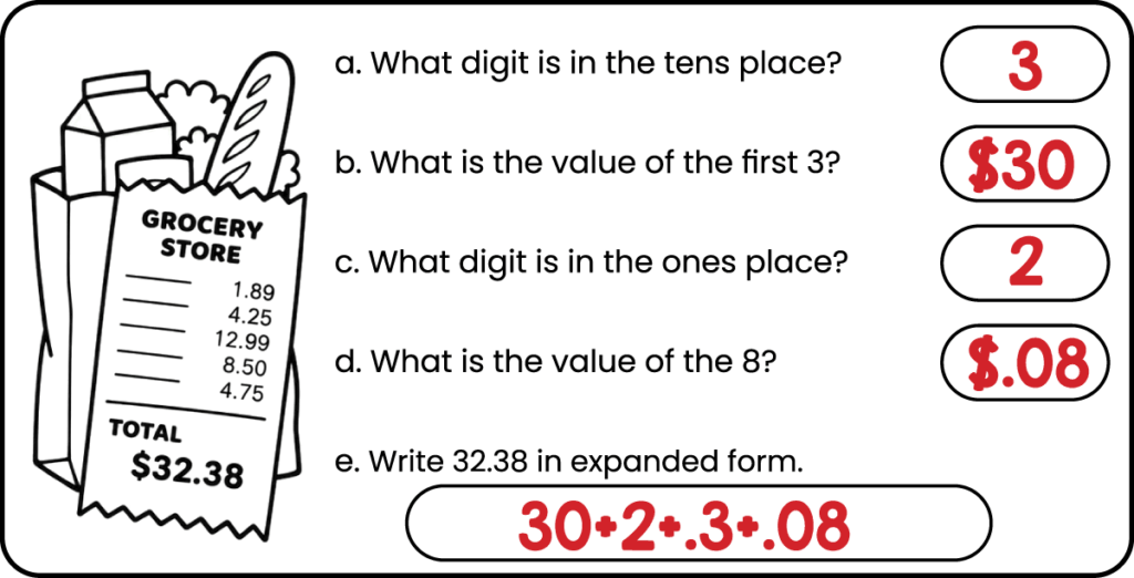Answer key for 3rd grade money place value questions using a $32.38 grocery receipt