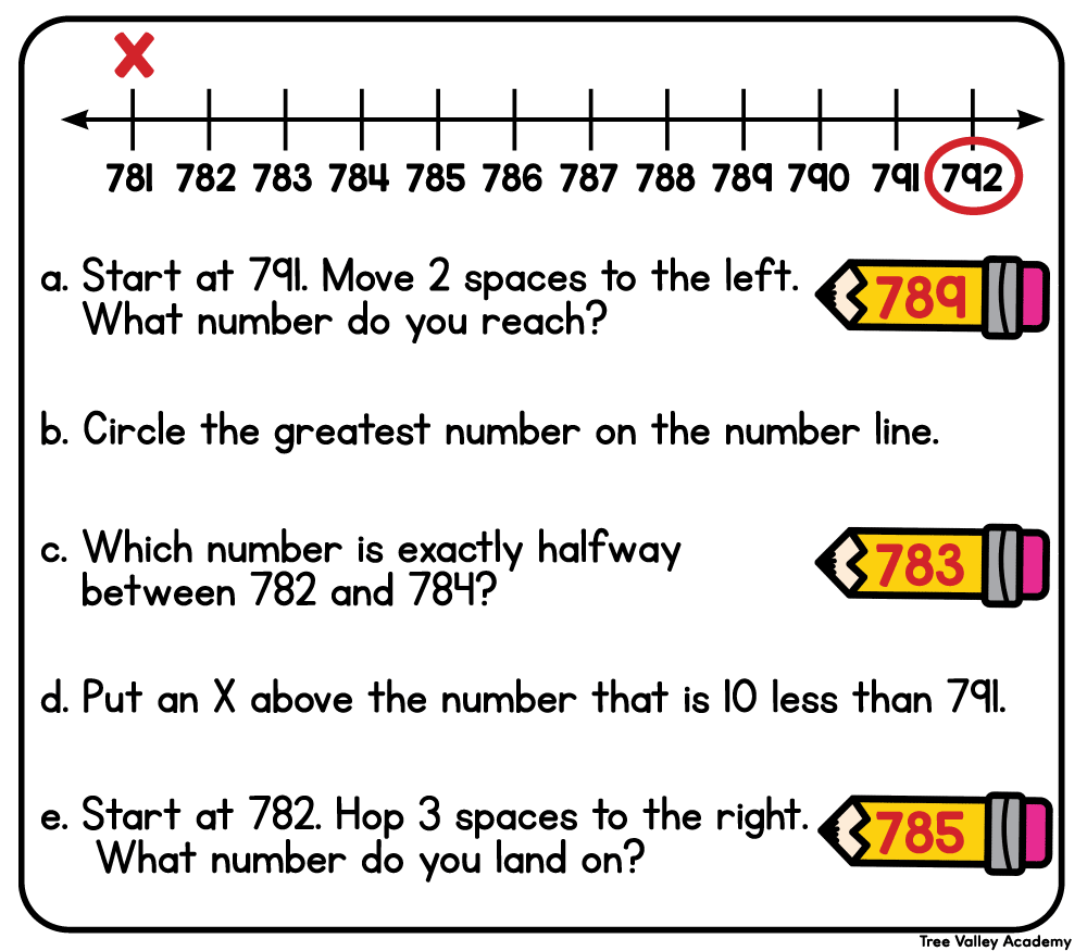Answer key for a 3rd grade number line worksheet with numbers 781 to 792 and number line questions