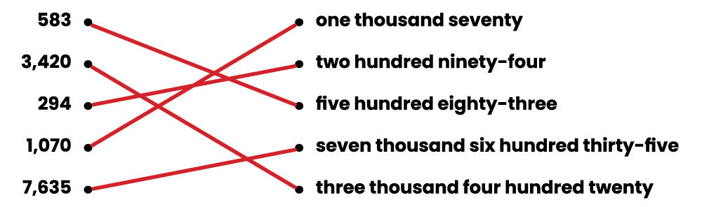 Answer key matching numbers to word form for a 3rd grade number sense worksheet