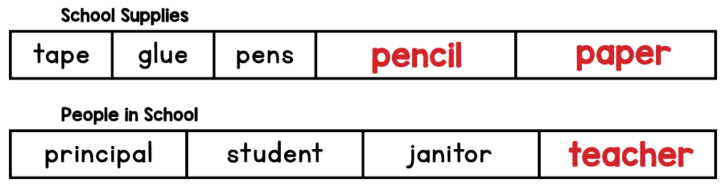 Answer key for 3rd grade spelling word categories with school supplies and people in school