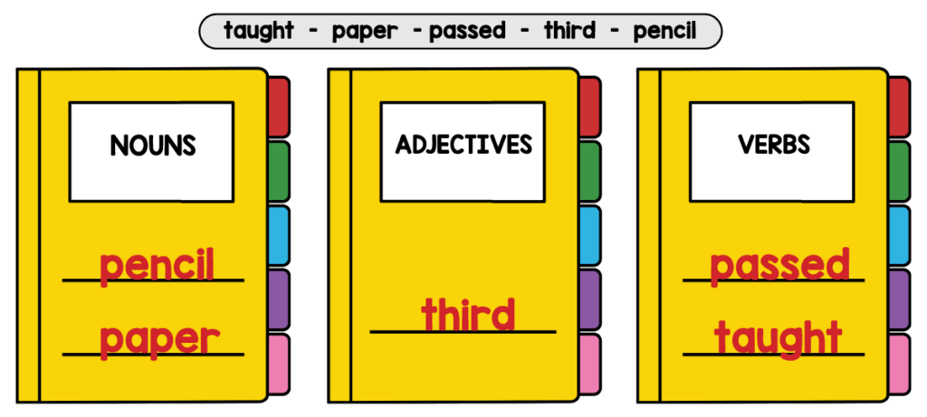Answer key for 3rd grade spelling word sort with nouns, adjectives, and verbs